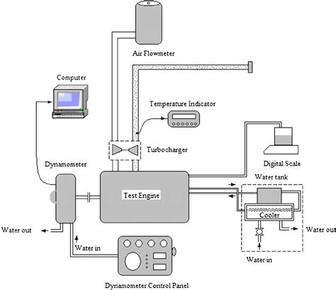 Block Diagram Of Test Setup Download Scientific Diagram