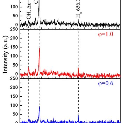 Emission Spectra Resulting From Fs Laser Induced Breakdown In An