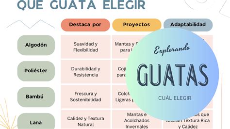 Guata para Patchwork Cómo elegir la mejor opción para tu quilt