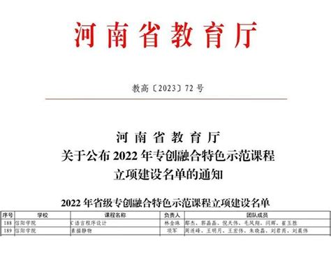 信阳学院2门课程获批河南省2022年专创融合特色示范课程立项建设 大河网