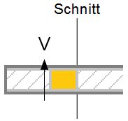 Negative Querkraft V Ed KN M