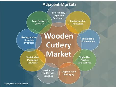 Wooden Cutlery Market Industry Size Share Growth And Forecast