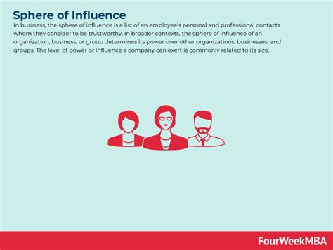 sphere  influence fourweekmba