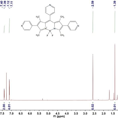 Figure S6 1 H NMR Spectrum 400 MHz CDCl 3 298 K Of Compound 10