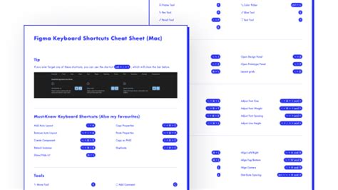 Figma Shortcuts Cheat Sheet Figma