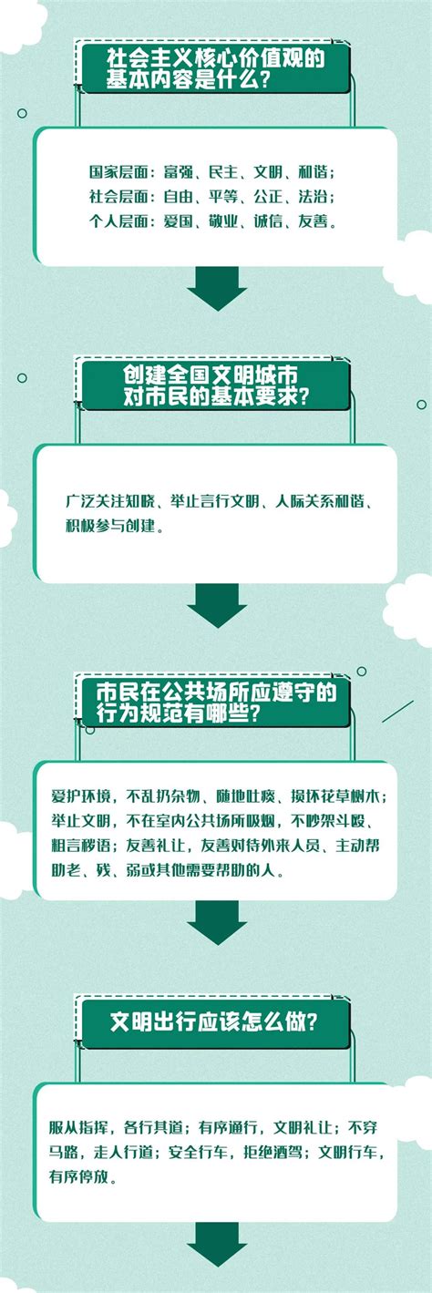 文明大庆 一图看懂：创建全国文明城市应知应会知识 澎湃号·媒体 澎湃新闻 The Paper