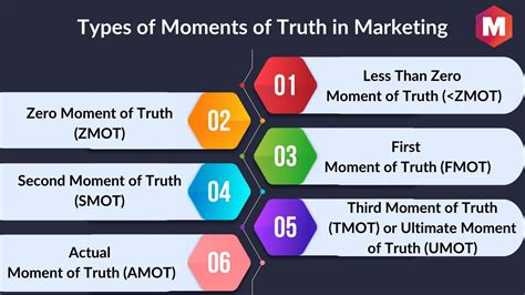 Moment Of Truth Marketing Mot Definition Types And Examples