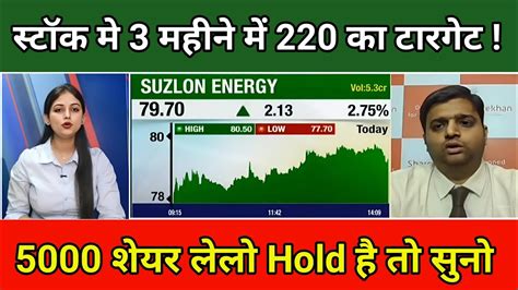 SUZLON ENERGY SHARE LATEST NEWS TODAY SUZLON STOCK TARGET SUZLON STOCK