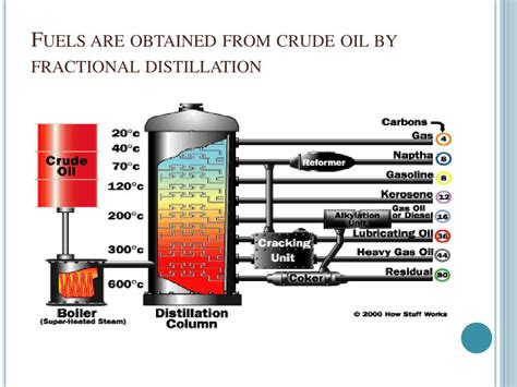 Ppt Phase Separations Powerpoint Presentation Free Download Id1996100