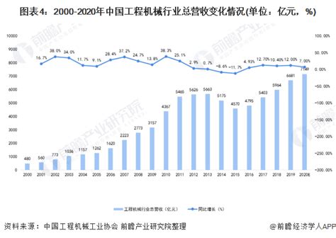 预见2021：《2021年中国工程机械制造行业产业链全景图》附发展现状、发展前景等行业研究报告 钱柜网