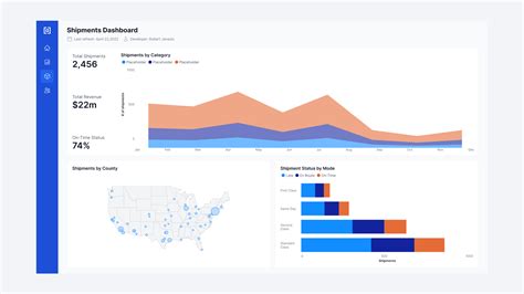 Power Bi Ui Kit Figma