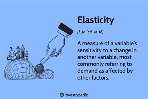 Formula of Elasticity : Master the Key Principles - Priyotottho