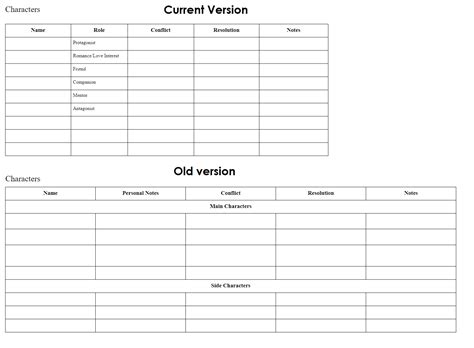 organizing characters rwriters