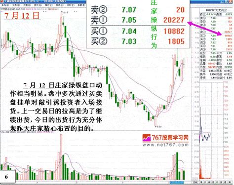 从盘面分析庄家操盘思路看盘绝招图解教程767股票学习网