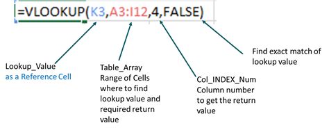 How To Use Vlookup Function In Excel Efinancialmodels