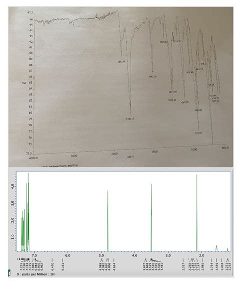 Please Help Label All Important Ir Peaksand All 1h