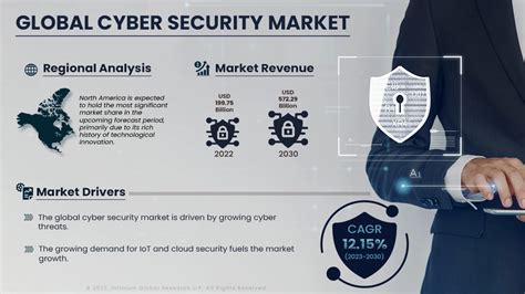 Cyber Security Market Size Share Trends Industry Igr