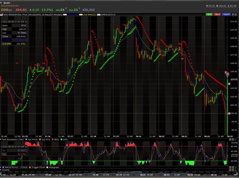 Buying oil and gas stocks | Catching one monkey all the time