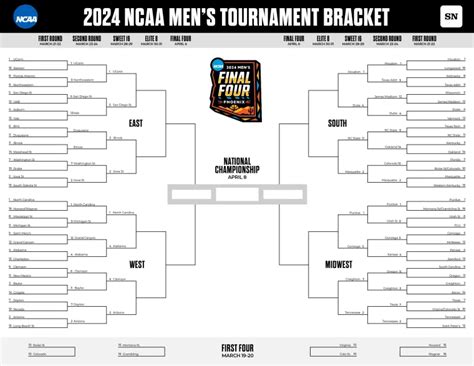 March Madness Bracket Full Schedule Tv Channels Scores For 2024 Ncaa