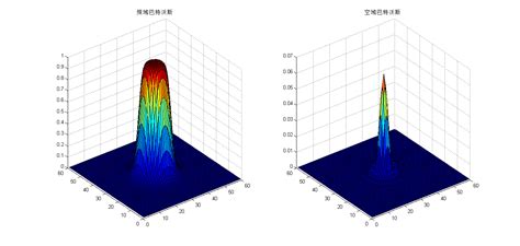 滤波器与振铃效应 Csdn博客