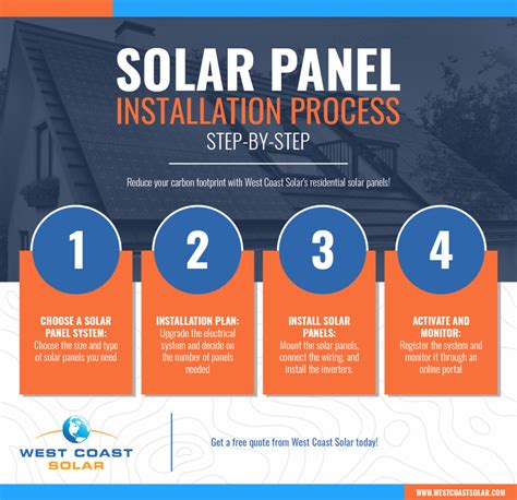 Solar Panel Installation Process Step-by-Step - West Coast Solar, Inc.