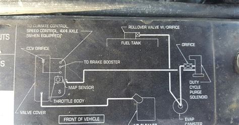 Jeep Wrangler Evap System Parts