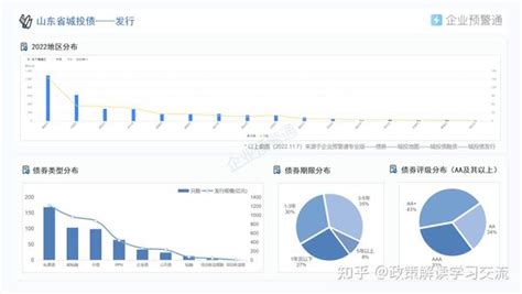 山东省区域经济、821家城投平台、债务全梳理 知乎