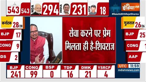 Shivraj Singh Chauhan On Lok Sabha Election शिवराज सिंह चौहान लोकसभा चुनाव पर Youtube