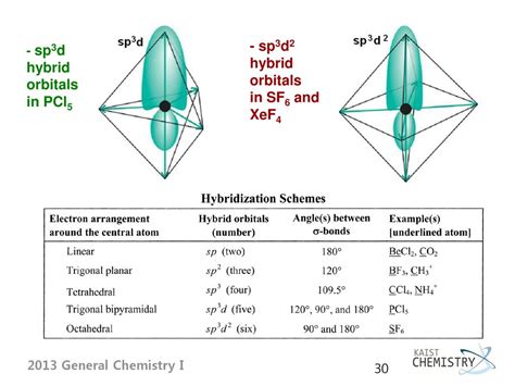 Molecular Shape And Structure Ppt Download