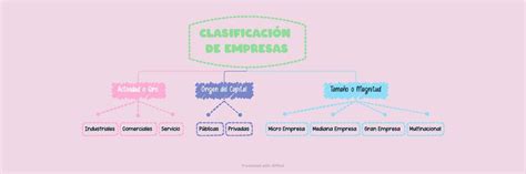 reforma Inflar Odia clasificacion de las empresas segun su tamaño en