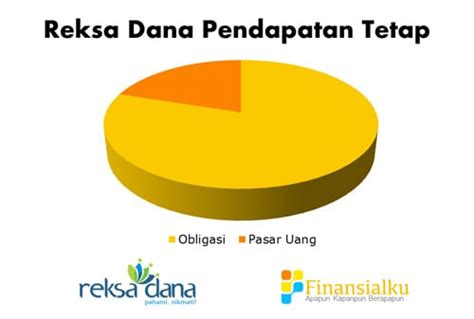 Mengenal Reksa Dana Pendapatan Tetap