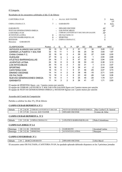 Resultados Clasificaciones Y Programacion Liga Municipal Pdf