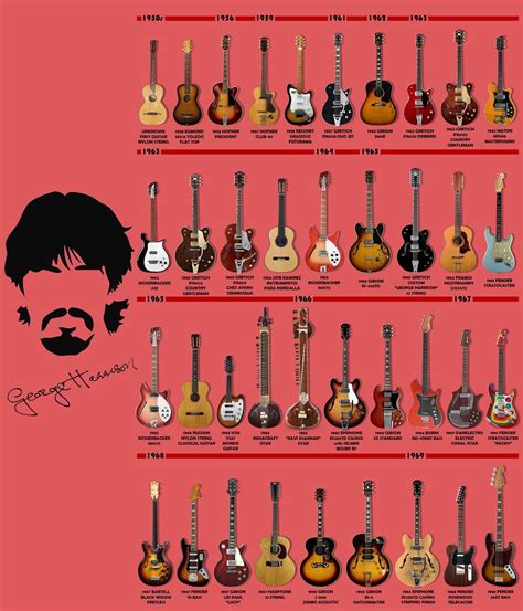 George Harrison Guitar Lucy