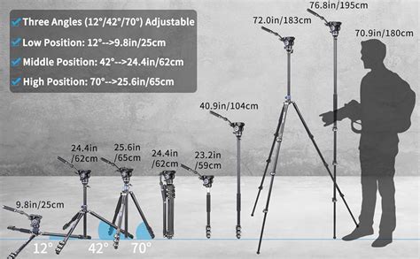 Amazon INNOREL MT70 Professional Video Camera Tripod 72 Inches