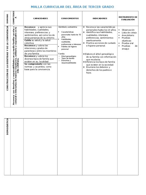 Pdf Malla Curricular Iv Ciclo Dokumen Tips