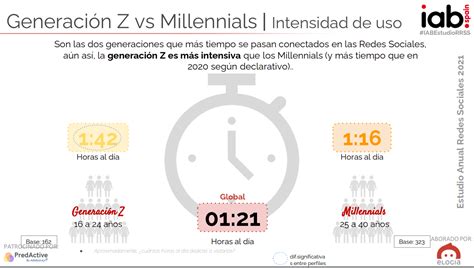 Diferencias Entre Millennials Y Generación Z En Marketing Oink