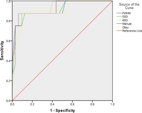 Impact of microvascular obstruction on semiautomated techniques for ... 