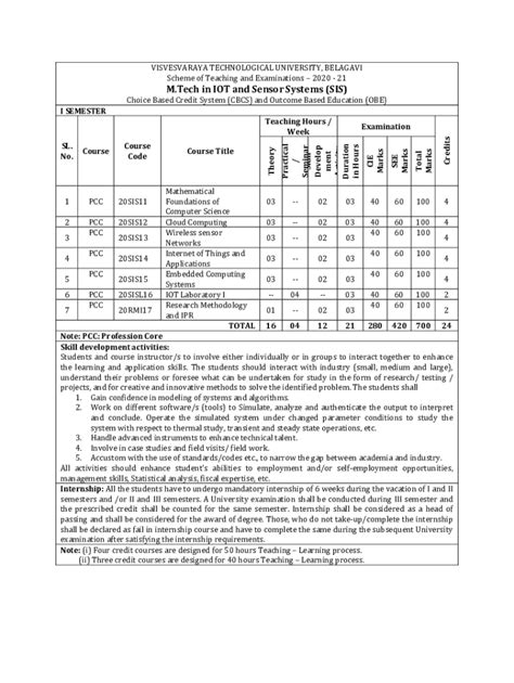 Fillable Online M Tech In IOT And Sensor Systems SIS Fax Email Print