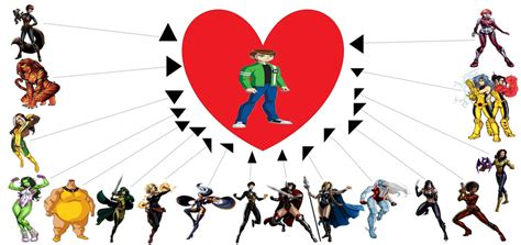 Ben 10s Marvel Harem By Crossover 619 On Deviantart