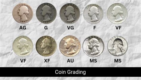 Coin Grading Chart Determine The Condition And Value Of Your Coins Vip Art Fair