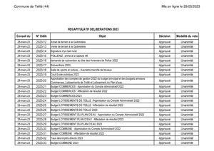 Calaméo 2303 Liste Delib Cm