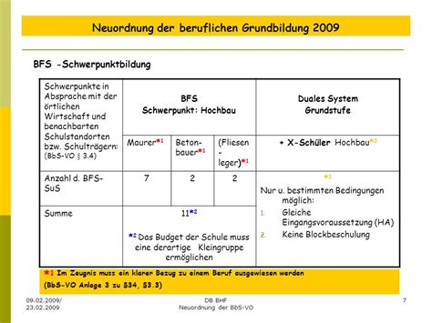 Neuordnung Der Beruflichen Grundbildung Ppt Herunterladen