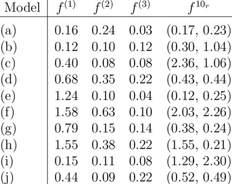 A Numerical Estimate Of The Elements Of The Up Higgs Zero Mode