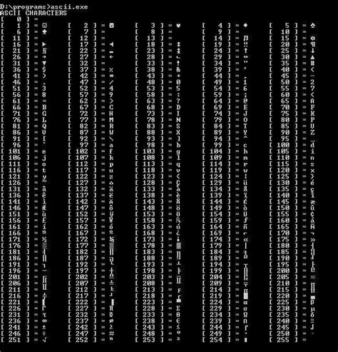 Ascii And Extended Ascii Ascii Character Set And Ansi Ascii Character Encoding