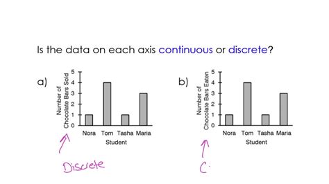 Continuous And Discrete Data And Broken Line Graphs Youtube