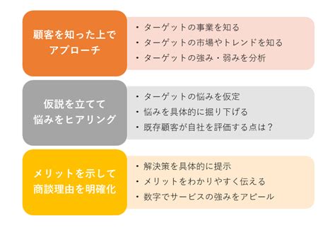 新規開拓営業を成功に導くコツは？準備チェックリストも紹介 カイタクタイムズ