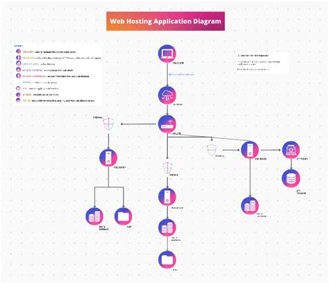 Web Application Hosting Diagram Template By Clickup™ Template By Clickup™