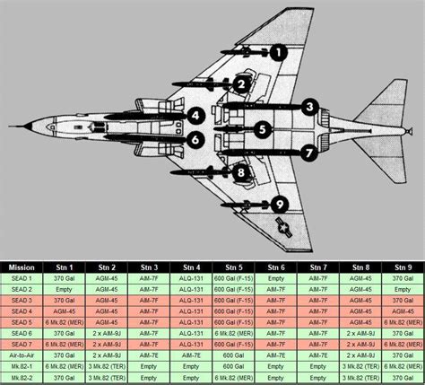 Perhaps Why We Are Not Getting The Aim 7e 2 On The Us Tree Is Because The Us F 4e Can Use The