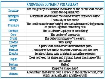 Ckla Knowledge Domain Vocabulary Words By Across State Lines Tpt