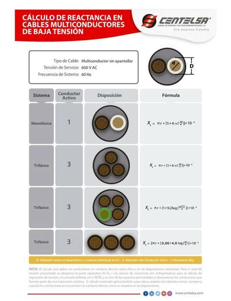 Tablas De Calibres De Cables Tablasytemas10 UDocz